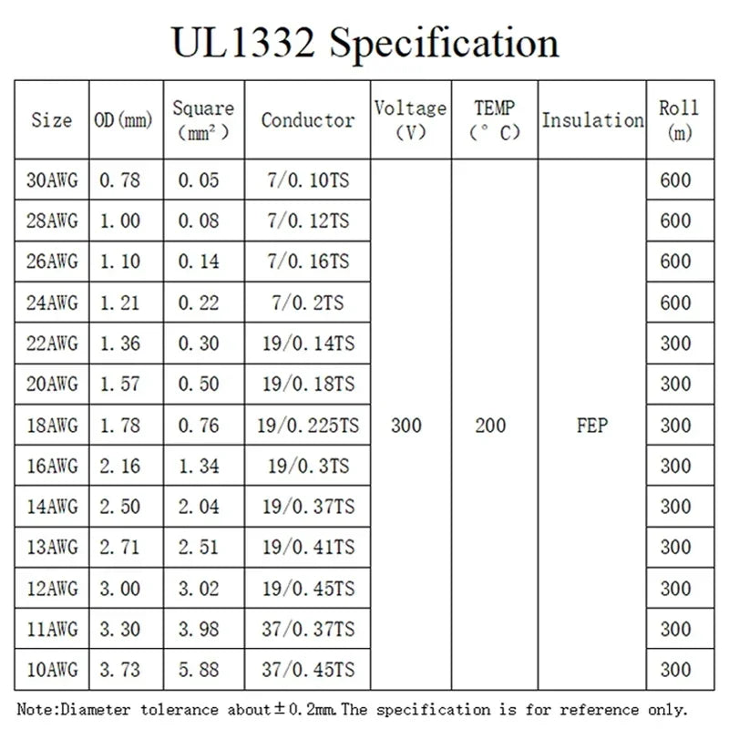 1/5M UL1332 PTFE Wire FEP Plastic Insulated 28/26/24/22/20/18/16/14/13/12/10AWG For 3D Printer High Temperature Electron Cable