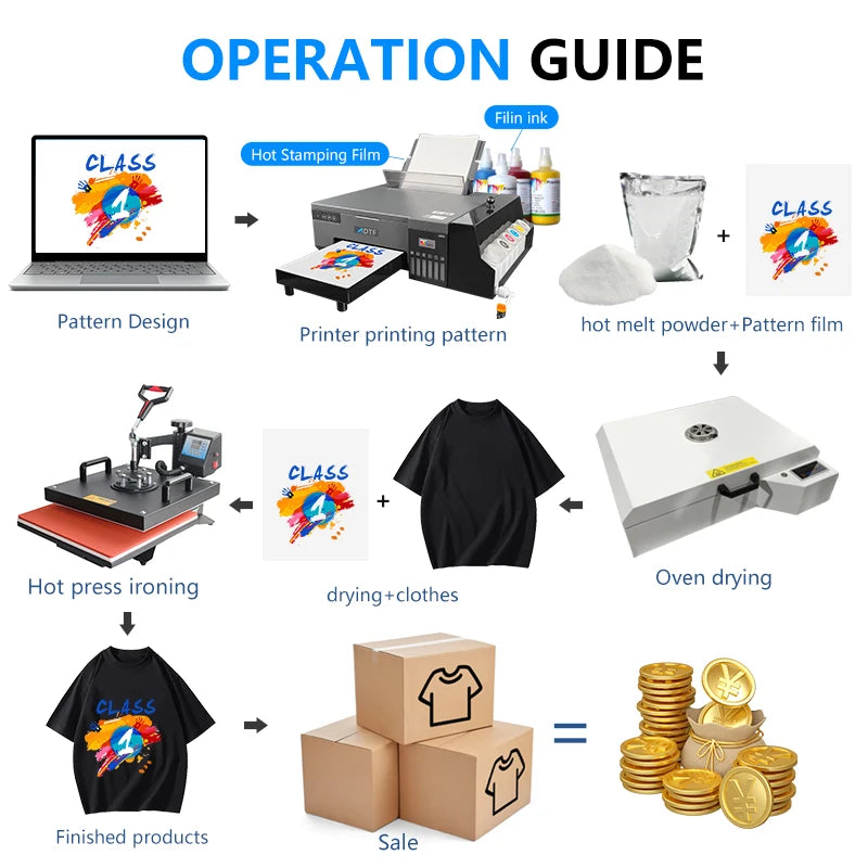 L8050 New Semi-Automatic DIY T-shirt Printer Heat Transfer PET Film DTF Printer Epson With 1 Year Warranty