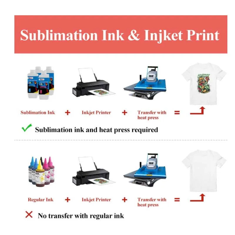 50PCS A4 Sublimation Heat Transfer Paper For Inkjet Printer DIY T Shirt Clothes Bag Cup Ceramics Thermal Transfer Papers