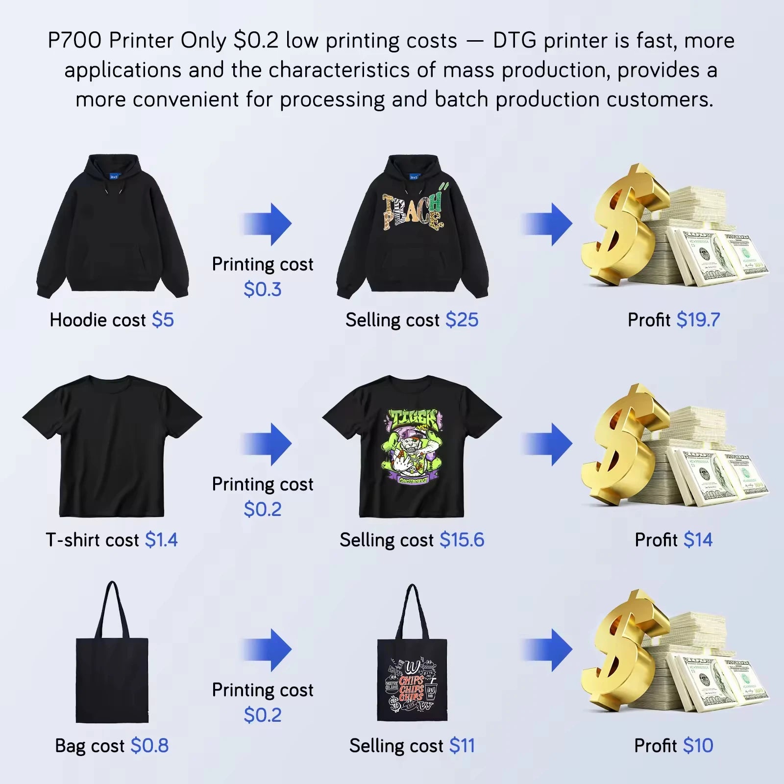 Guangzhou Manufacturer Automatic Digital DTG T-Shirt Inkjet Printer 4Pcs I3200 Printheads A3 Dimension Fabrics Printing Machine