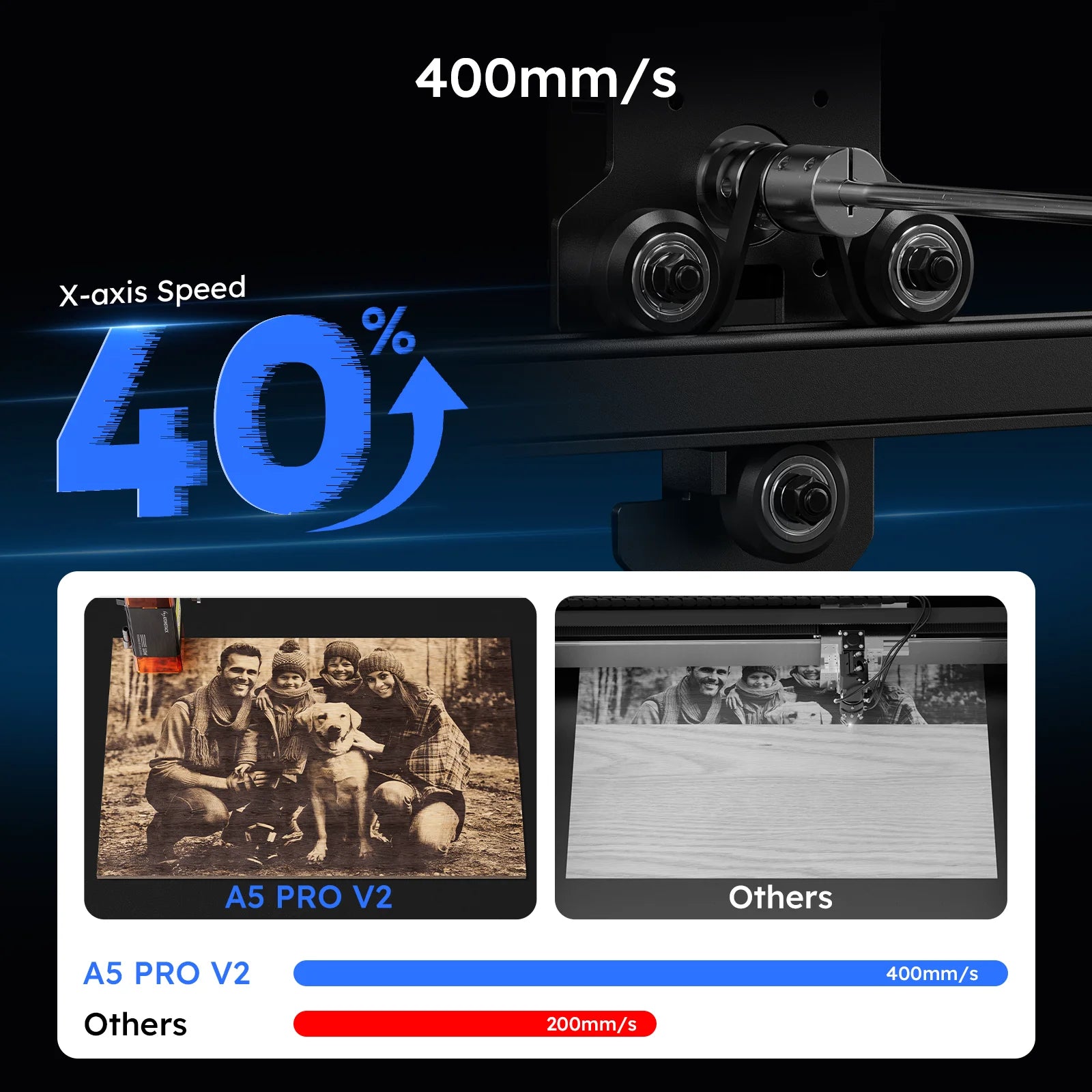 ATOMSTACK A5 Pro V2 Laser Engraving 5W CNC Laser Printer A5 PRO 40W Upgraded version 410*380mm Engraver Area For Acrylic Wood