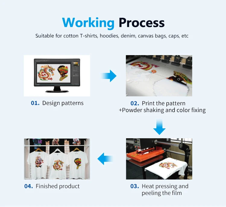 PO-TRY 60 cm Large Format DTF Printer Inkjet Heat Press Vinyl Paper PET Film DTG T Shirt Transfer T-shirts Printing Machine